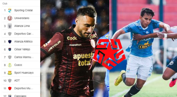 Así quedó la tabla de posiciones de la liga peruana con los empates de la U y Cristal