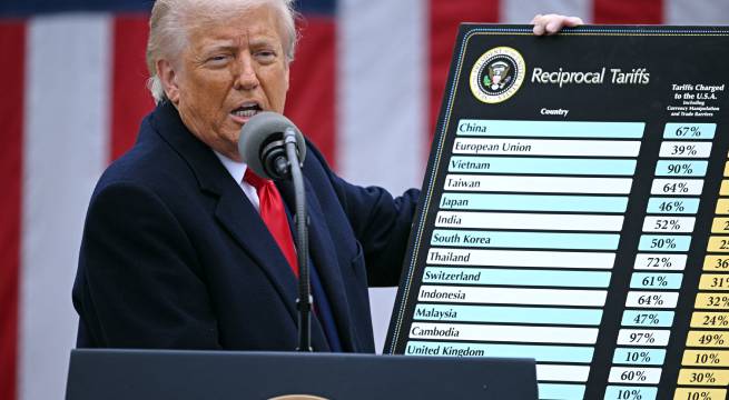 Donald Trump anuncia aranceles del 10% para Perú y otros países latinoamericanos